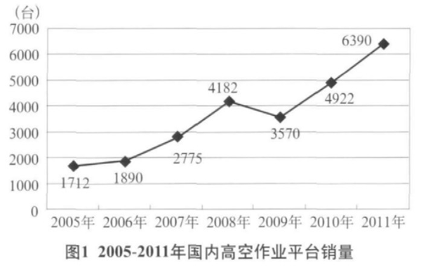 星空官方网页版,湖南车载式高空作业平台