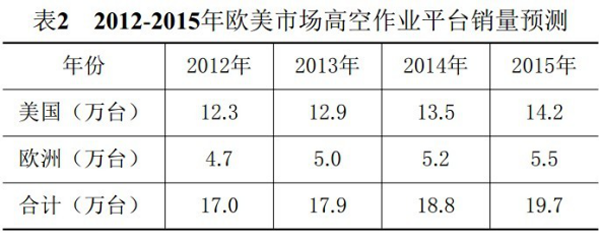 星空官方网页版,湖南车载式高空作业平台